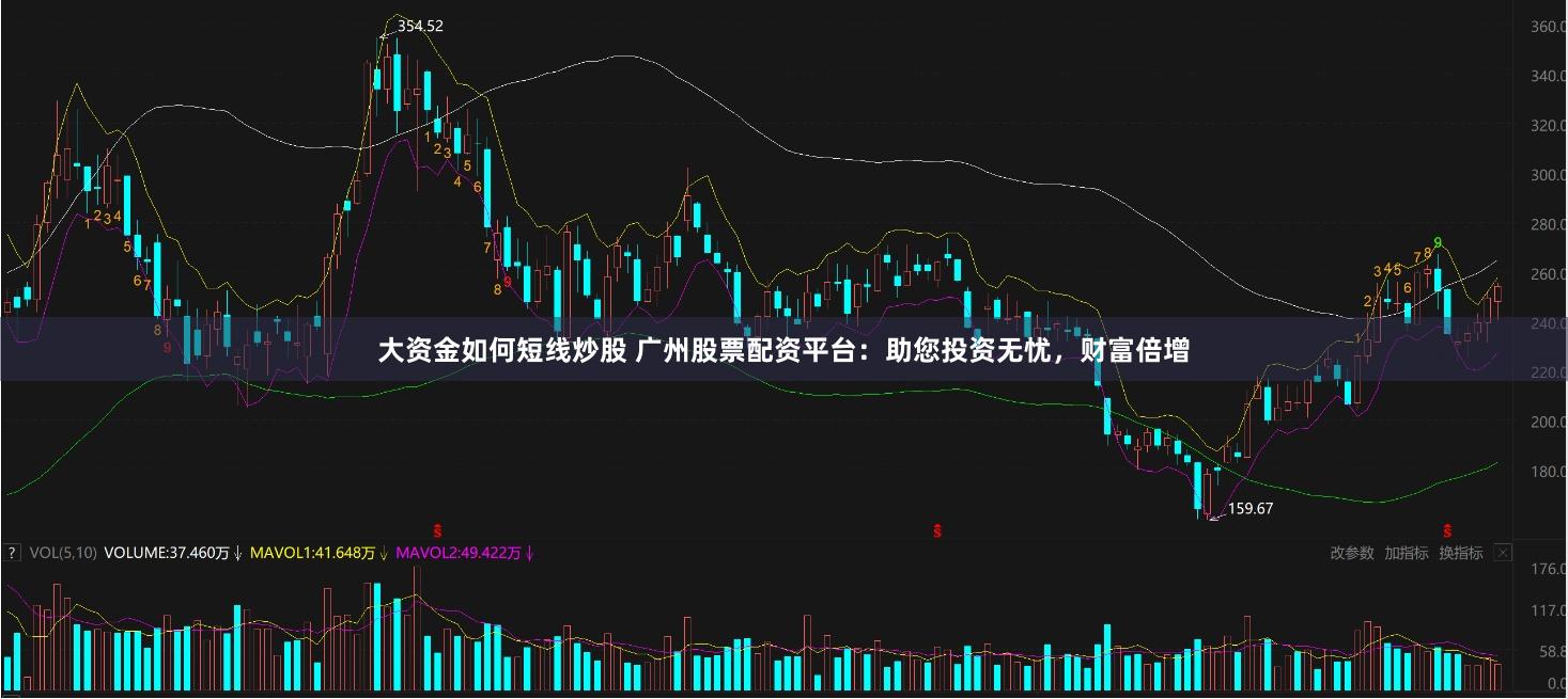 大资金如何短线炒股 广州股票配资平台：助您投资无忧，财富倍增