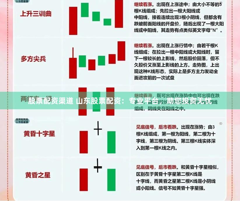 股票配资渠道 山东股票配资：专业平台，助您投资无忧