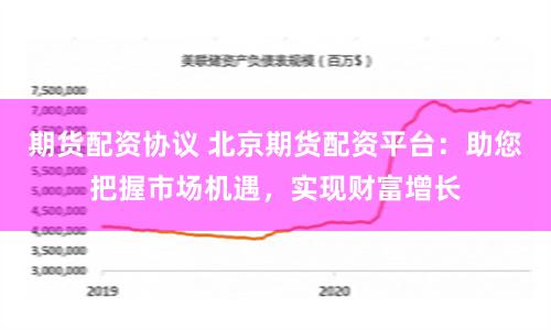 期货配资协议 北京期货配资平台：助您把握市场机遇，实现财富增长
