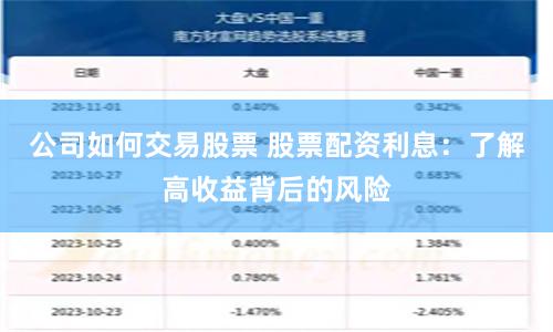 公司如何交易股票 股票配资利息：了解高收益背后的风险