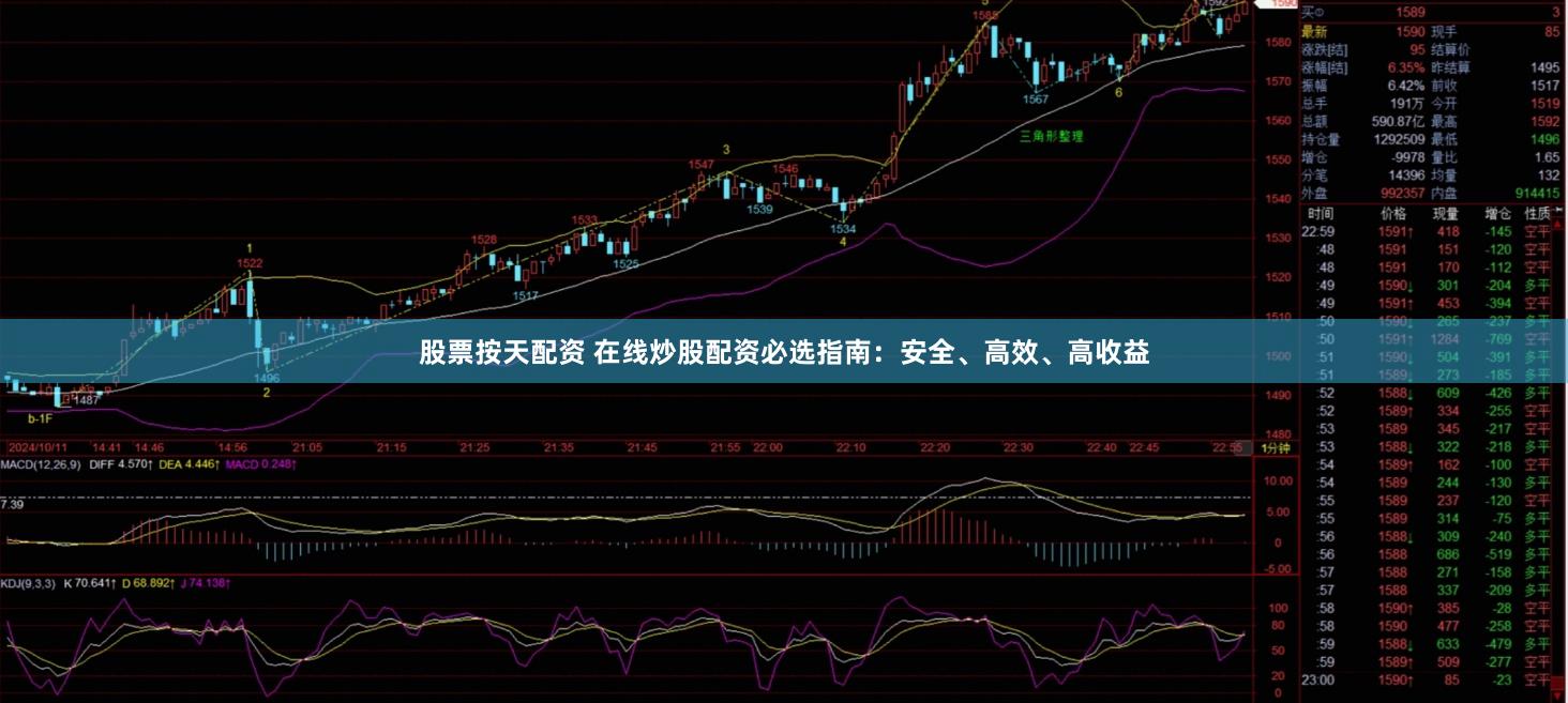 股票按天配资 在线炒股配资必选指南：安全、高效、高收益