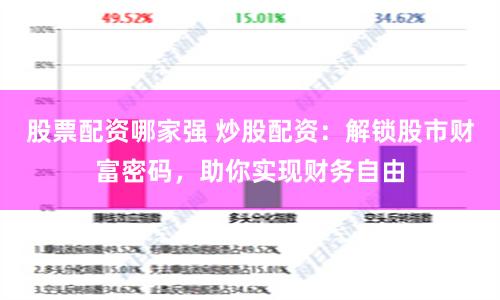 股票配资哪家强 炒股配资:解锁股市财富密码,助你实现财务自由