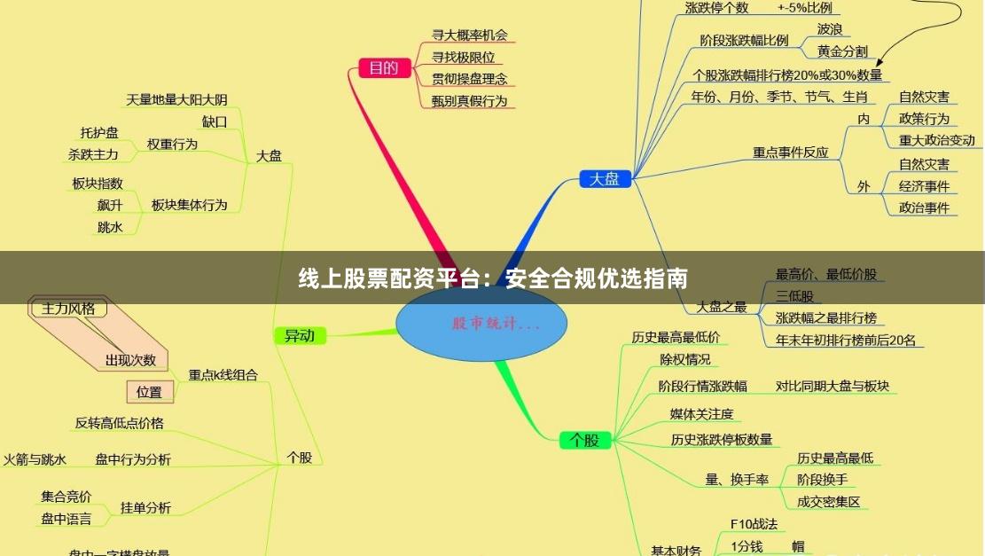 线上股票配资平台：安全合规优选指南