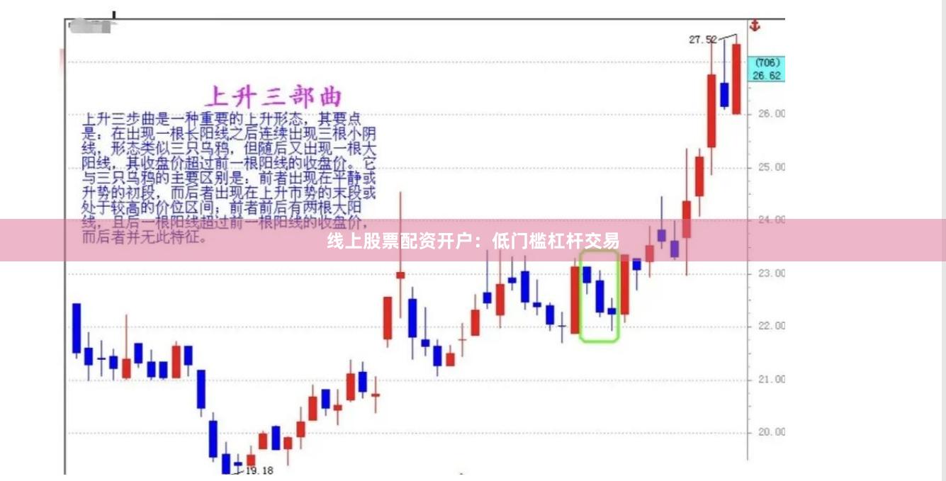 线上股票配资开户：低门槛杠杆交易
