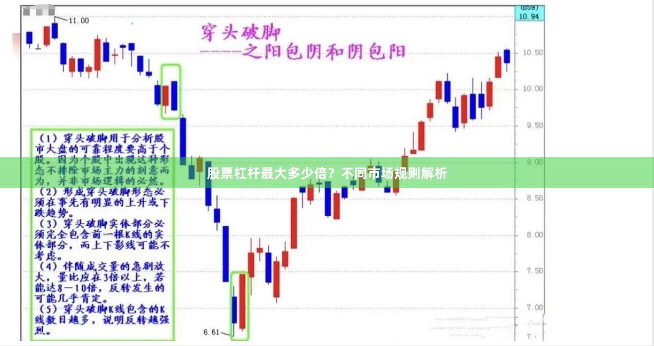 股票杠杆最大多少倍？不同市场规则解析