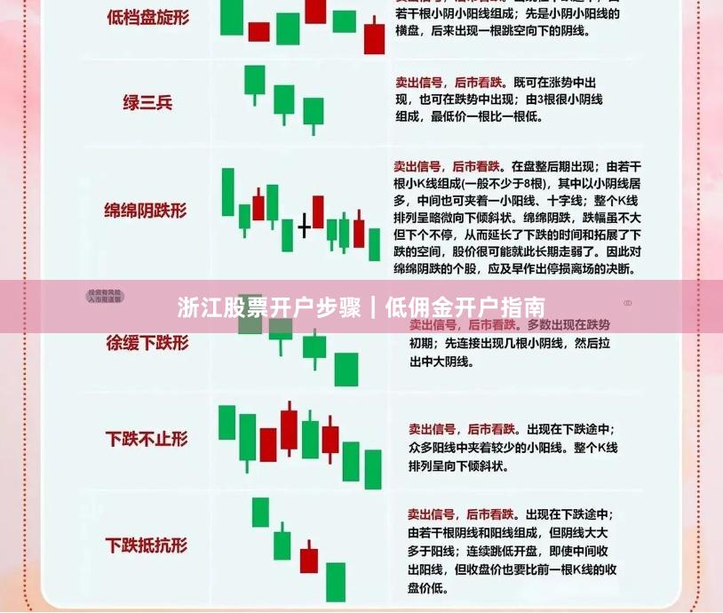 浙江股票开户步骤｜低佣金开户指南