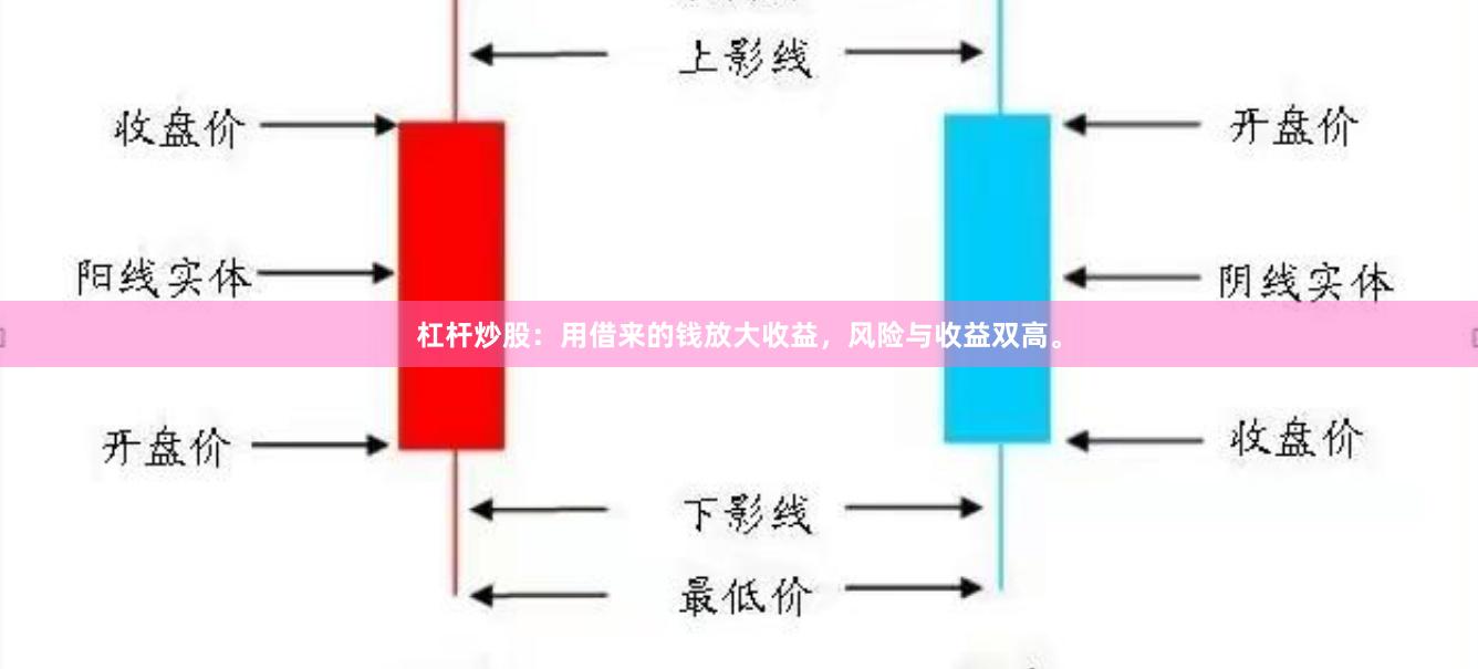 杠杆炒股：用借来的钱放大收益，风险与收益双高。
